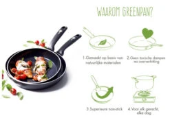 GreenPan Torino Keramische Koekenpannenset 24 + 28 Cm + Hapjespan 28 Cm -Greenpan 1119006 1