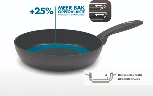GreenPan Torino Keramische Koekenpannenset 24 + 28 Cm + Wokpan 28 Cm 12 GreenPan Torino Keramische Koekenpannenset 24 + 28 Cm + Wokpan 28 Cm - Afbeelding 12